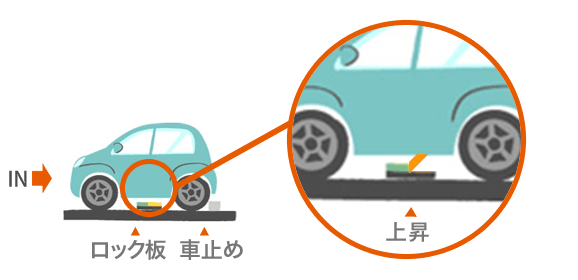 時間貸し駐車場のご利用方法｜三井のリパーク